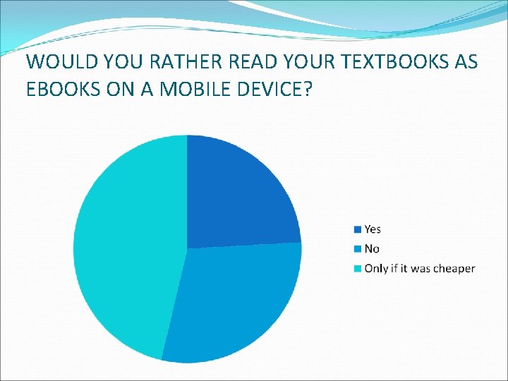 WOULD YOU RATHER READ YOUR TEXTBOOKS AS EBOOKS ON A MOBILE DEVICE? 