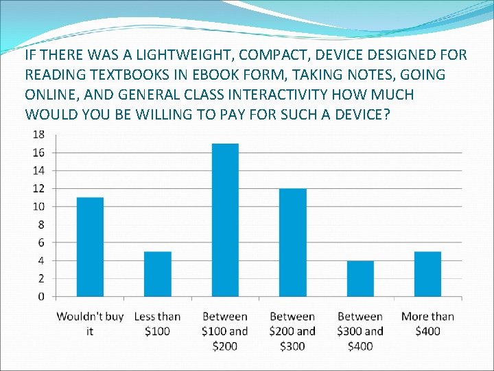 IF THERE WAS A LIGHTWEIGHT, COMPACT, DEVICE DESIGNED FOR READING TEXTBOOKS IN EBOOK FORM,