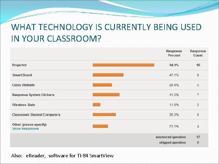 WHAT TECHNOLOGY IS CURRENTLY BEING USED IN YOUR CLASSROOM? Also: e. Reader, software for