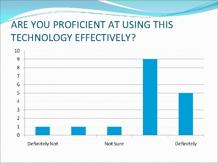 ARE YOU PROFICIENT AT USING THIS TECHNOLOGY EFFECTIVELY? 