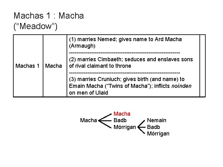 Machas 1 : Macha (“Meadow”) Machas 1 Macha (1) marries Nemed; gives name to