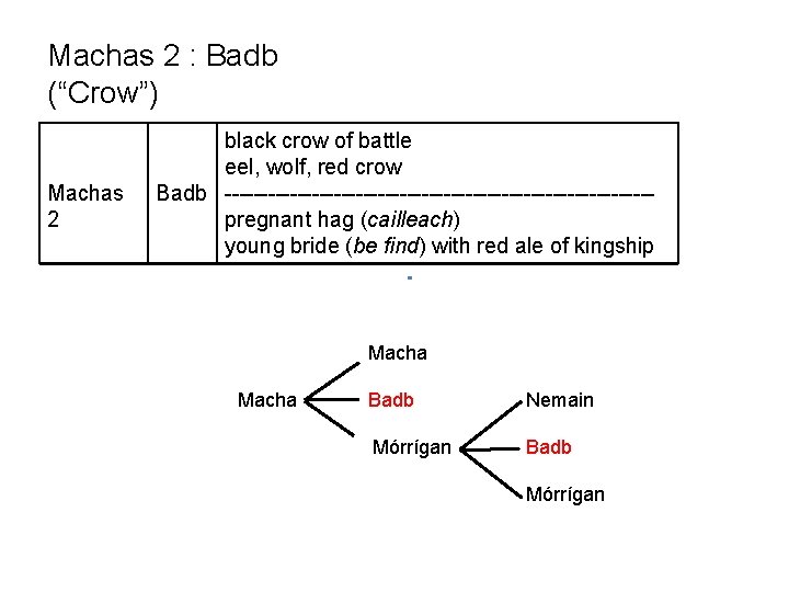 Machas 2 : Badb (“Crow”) Machas 2 black crow of battle eel, wolf, red