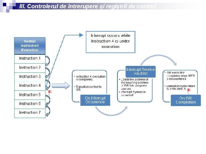 III. Controlerul de întrerupere și regiștrii de control 