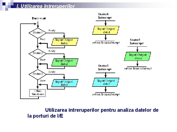 I. Utilizarea întreruperilor pentru analiza datelor de la porturi de I/E 