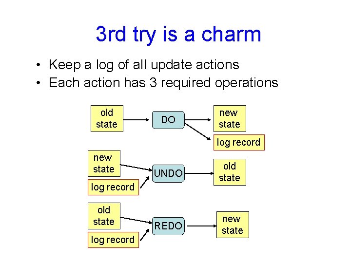 3 rd try is a charm • Keep a log of all update actions