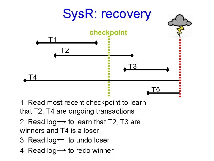 Sys. R: recovery checkpoint T 1 T 2 T 3 T 4 T 5