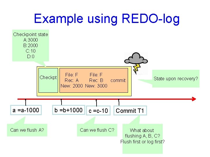 Example using REDO-log Checkpoint state A: 3000 B: 2000 C: 10 D: 0 Checkpt