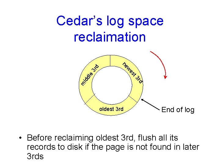 st idd le 3 r we ne d Cedar’s log space reclaimation m d