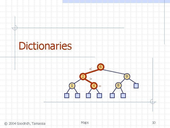 Dictionaries < 2 9 > 4 = 1 © 2004 Goodrich, Tamassia 6 Maps