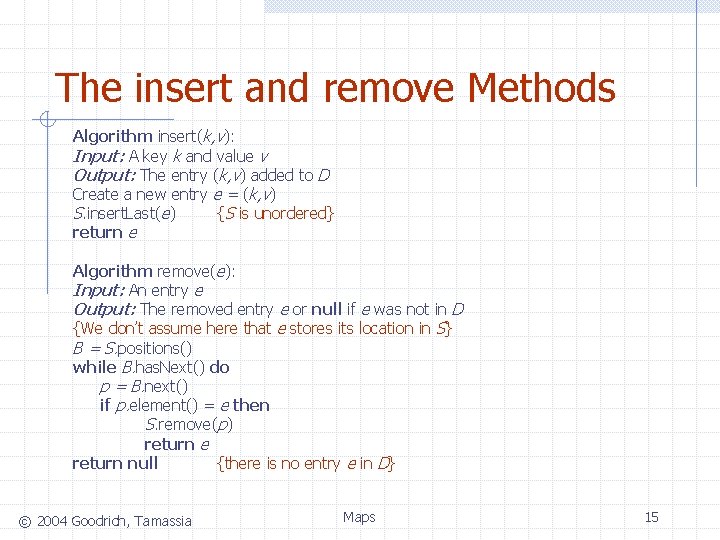 The insert and remove Methods Algorithm insert(k, v): Input: A key k and value