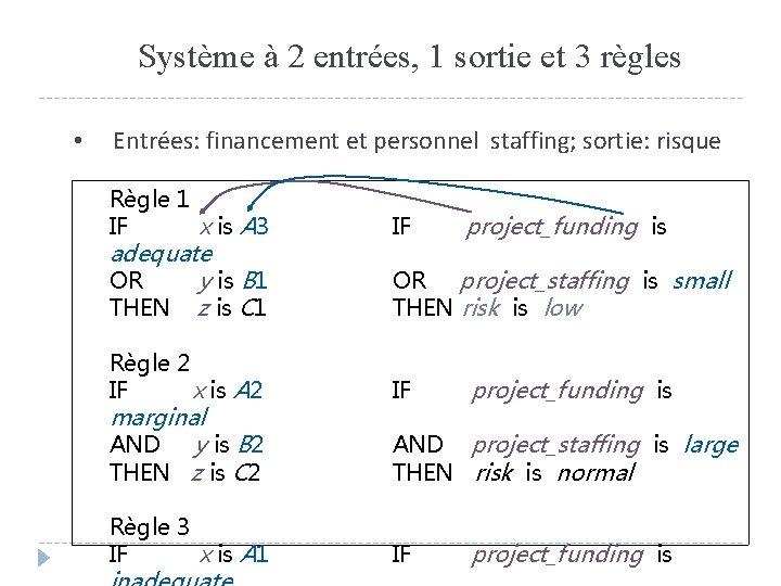 Système à 2 entrées, 1 sortie et 3 règles • Entrées: financement et personnel