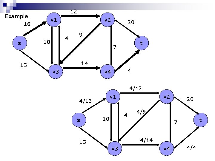 12 Example: 16 s 13 v 1 v 2 4 10 20 9 t