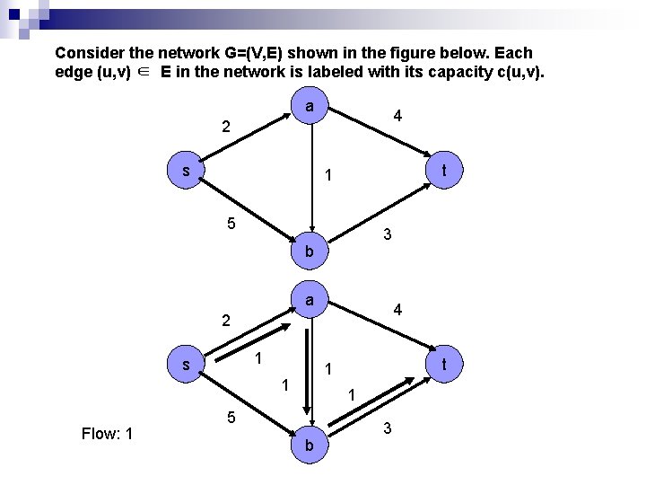 Consider the network G=(V, E) shown in the figure below. Each edge (u, v)