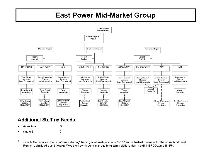 East Power Mid-Market Group Additional Staffing Needs: • Associate 6 • Analyst 3 *