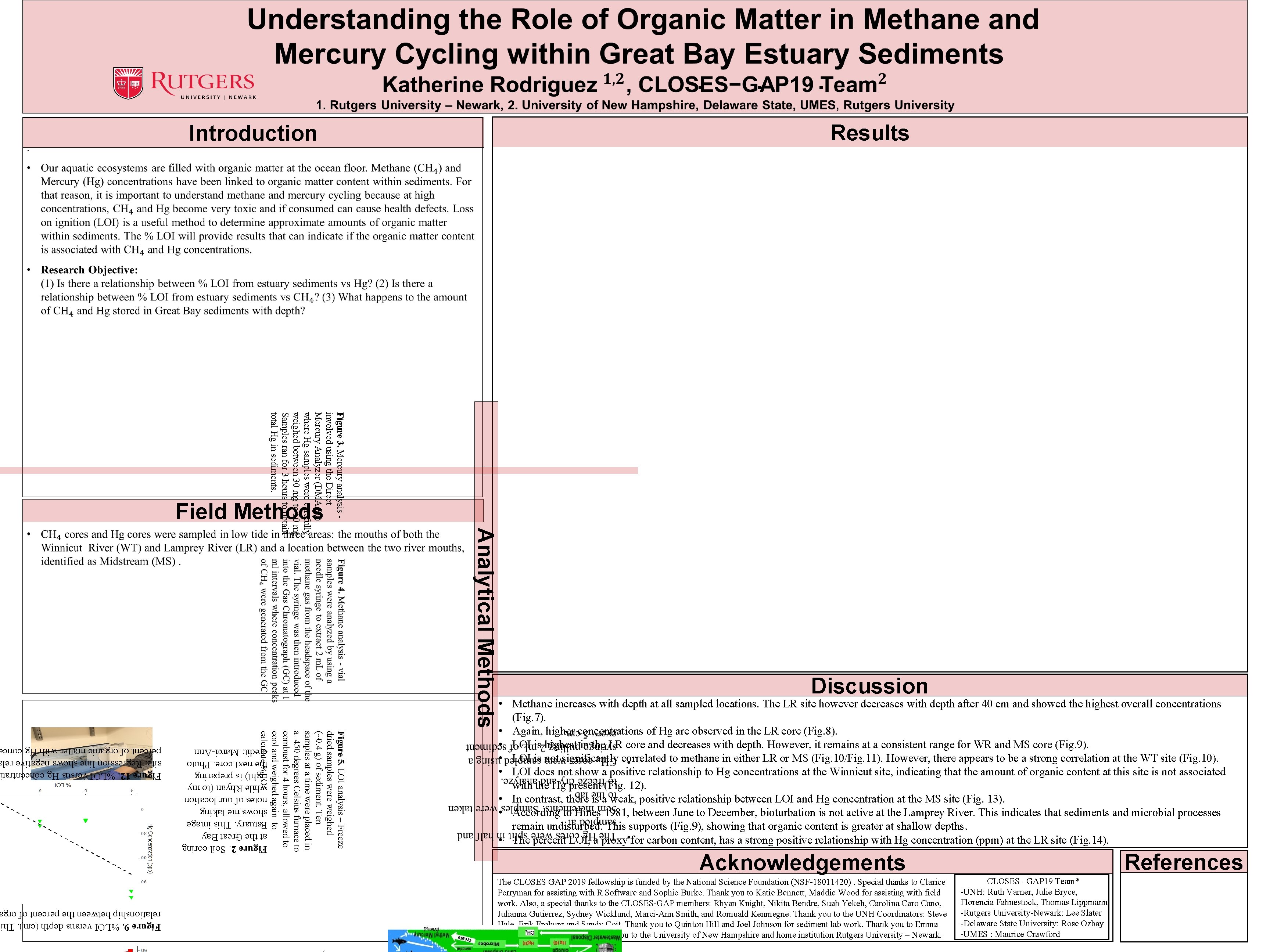 Results Introduction Figure 3. Mercury analysis involved using the Direct Mercury Analyzer (DMA 80)