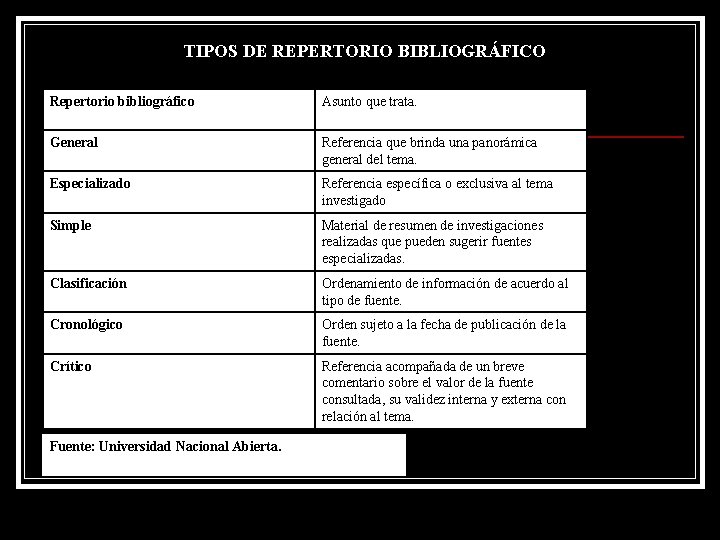 TIPOS DE REPERTORIO BIBLIOGRÁFICO Repertorio bibliográfico Asunto que trata. General Referencia que brinda una