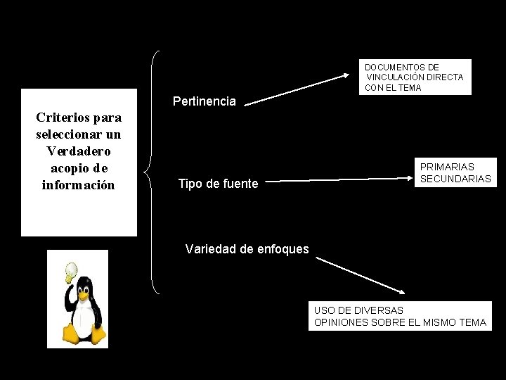 DOCUMENTOS DE VINCULACIÓN DIRECTA CON EL TEMA Pertinencia Criterios para seleccionar un Verdadero acopio