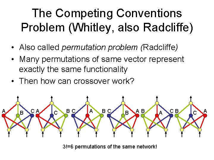 The Competing Conventions Problem (Whitley, also Radcliffe) • Also called permutation problem (Radcliffe) •