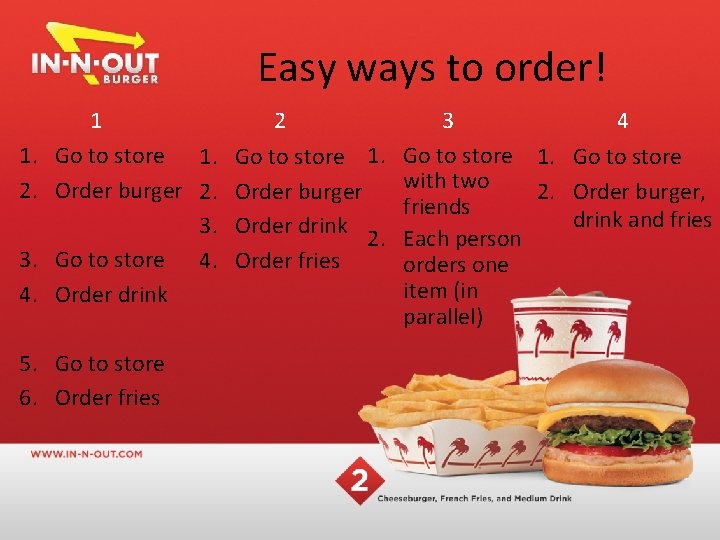 Easy ways to order! 2 1 1. Go to store 1. 2. Order burger
