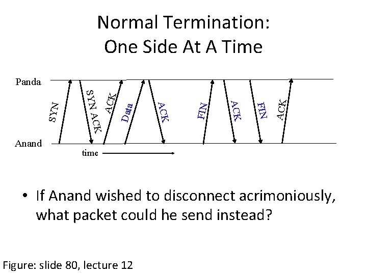 Normal Termination: One Side At A Time ACK FIN Data ACK FIN ACK Anand