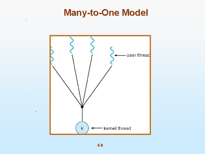 Many-to-One Model 4. 9 