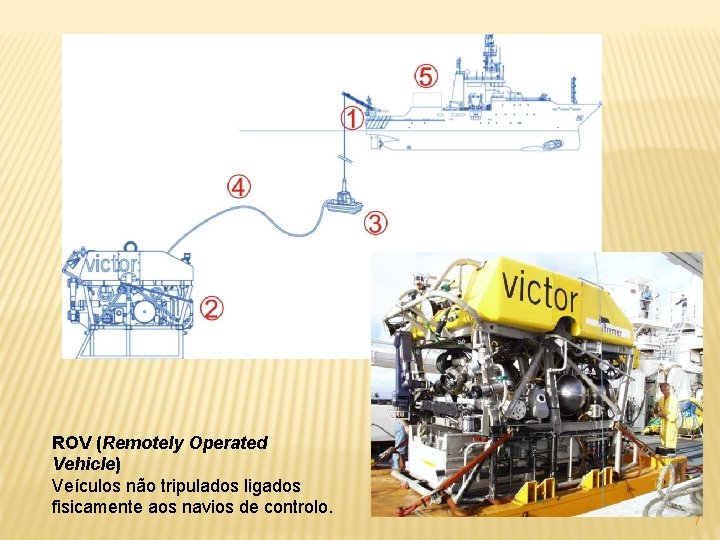 ROV (Remotely Operated Vehicle) Veículos não tripulados ligados fisicamente aos navios de controlo. 7