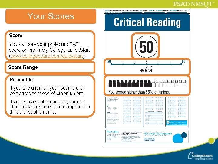 Your Scores Score You can see your projected SAT score online in My College