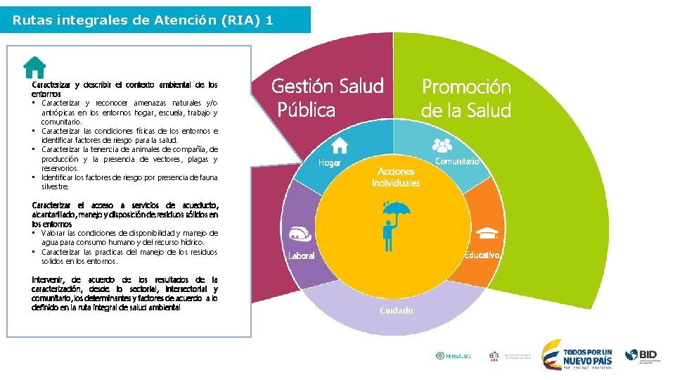 Rutas integrales de Atención (RIA) 1 Caracterizar y describir el contexto ambiental de los