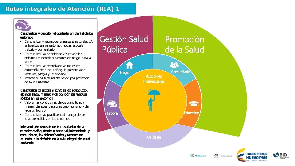 Rutas integrales de Atención (RIA) 1 Caracterizar y describir el contexto ambiental de los