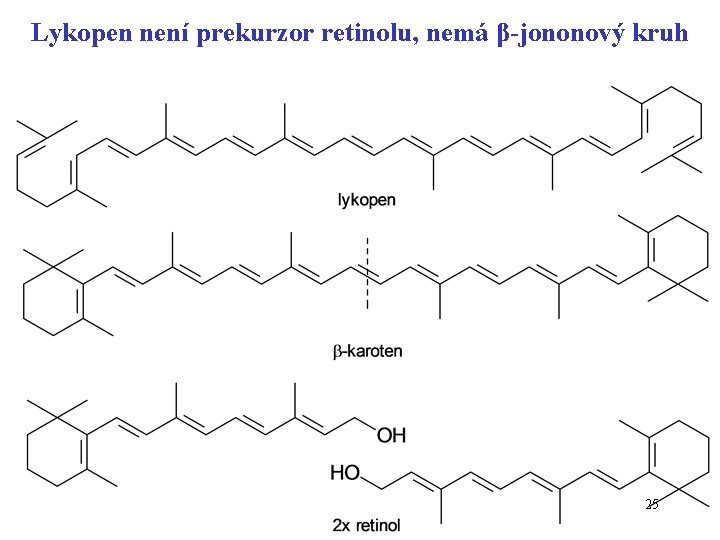 Lykopen není prekurzor retinolu, nemá β-jononový kruh 25 