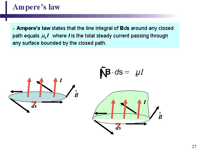 Ampere’s law states that the line integral of Bds around any closed path equals