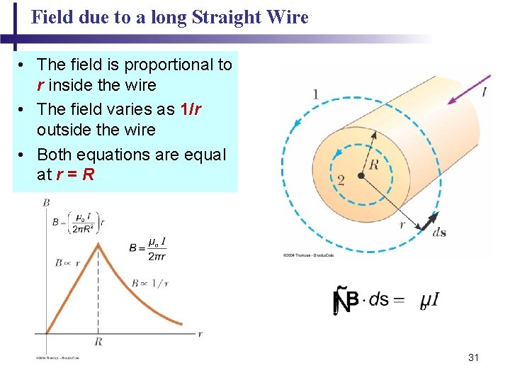 Field due to a long Straight Wire • The field is proportional to r