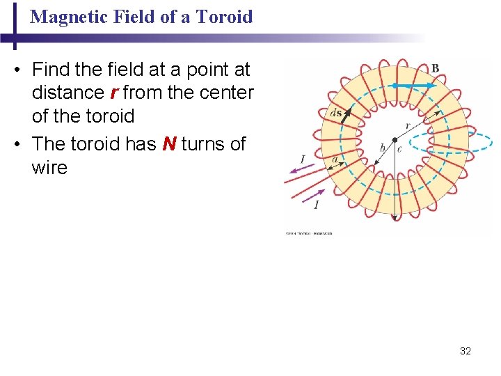 Magnetic Field of a Toroid • Find the field at a point at distance