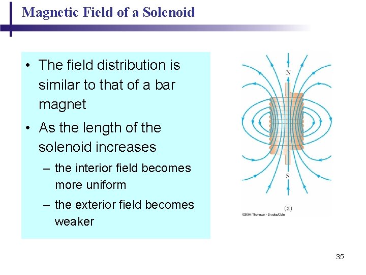 Magnetic Field of a Solenoid • The field distribution is similar to that of