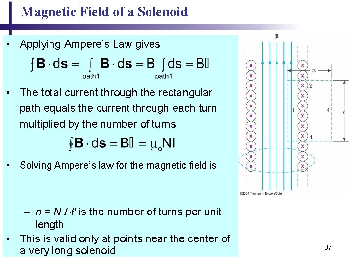 Magnetic Field of a Solenoid • Applying Ampere’s Law gives • The total current