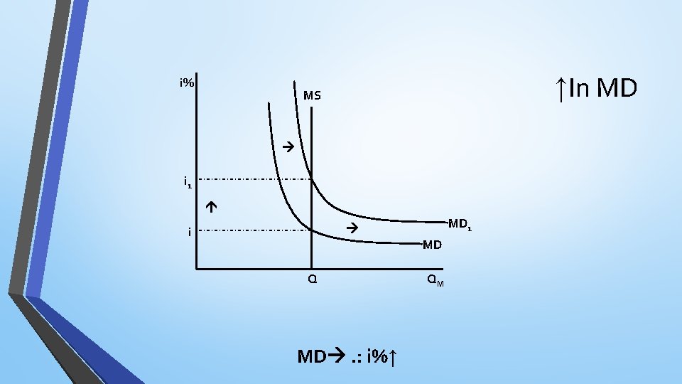 i% ↑In MD MS i 1 MD 1 i MD Q MD . :