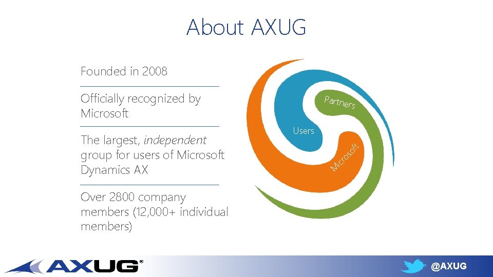 About AXUG Founded in 2008 Officially recognized by Microsoft s icr os of t