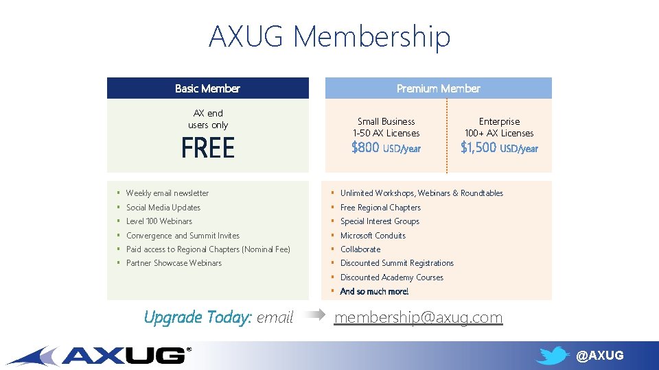 AXUG Membership Basic Member AX end users only FREE Premium Member Small Business 1