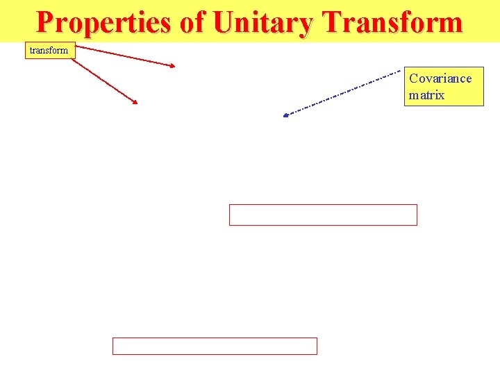 Properties of Unitary Transform transform Covariance matrix 