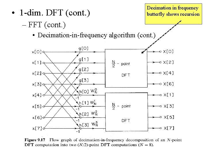  • 1 -dim. DFT (cont. ) Decimation in frequency butterfly shows recursion –