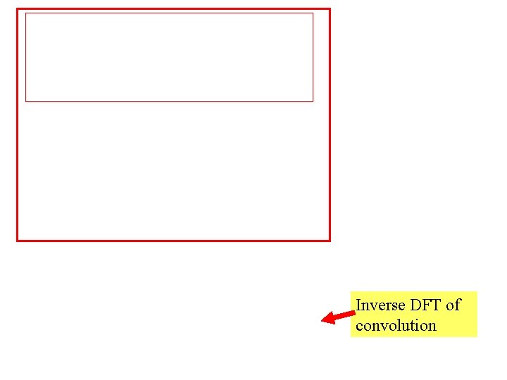 Inverse DFT of convolution 