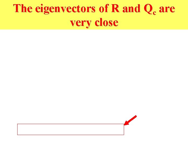 The eigenvectors of R and Qc are very close 