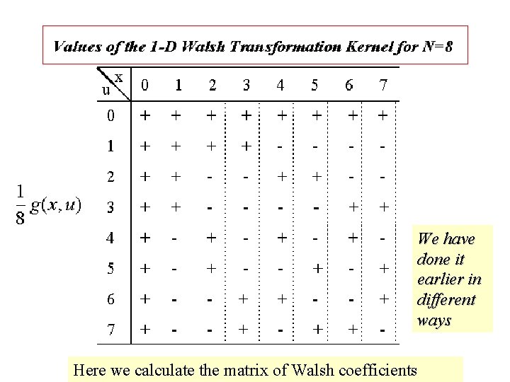 We have done it earlier in different ways Here we calculate the matrix of