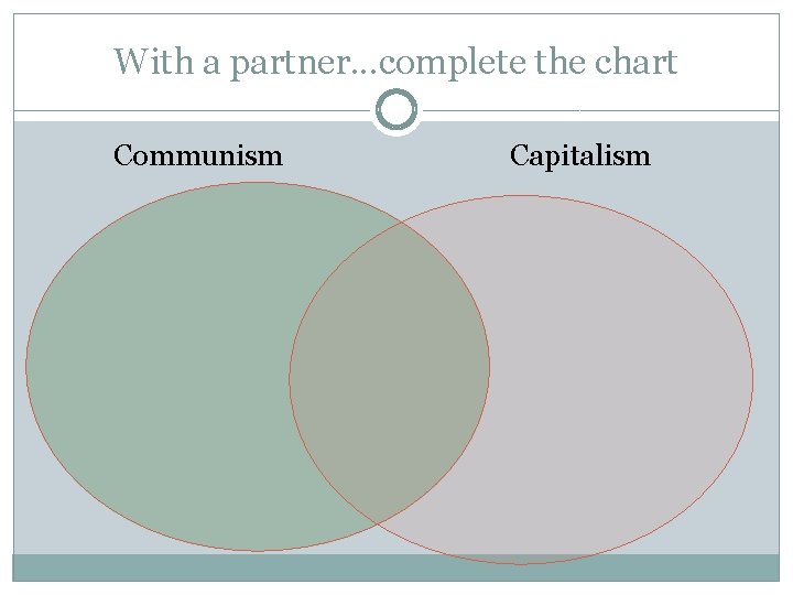 With a partner. . . complete the chart Communism Capitalism 