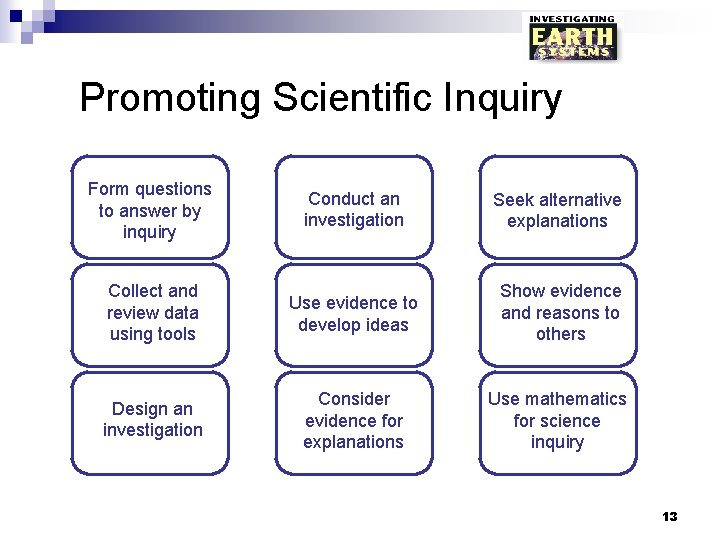 Promoting Scientific Inquiry Form questions to answer by inquiry Conduct an investigation Seek alternative