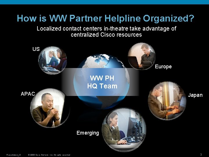 How is WW Partner Helpline Organized? Localized contact centers in-theatre take advantage of centralized How is WW Partner Helpline Organized? Localized contact centers in-theatre take advantage of centralized