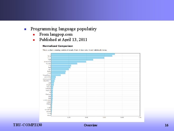 n Programming language populatiry n n From langpop. com Published at April 13, 2011