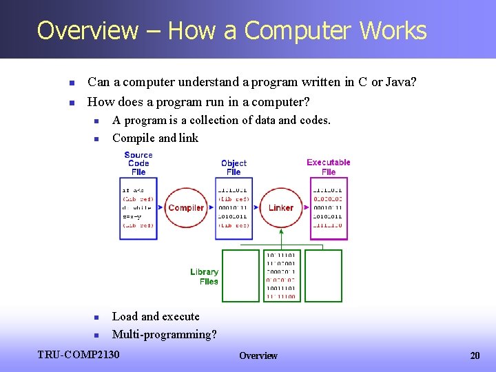 Overview – How a Computer Works n n Can a computer understand a program