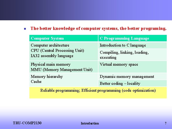 n The better knowledge of computer systems, the better programing. Computer System C Programming