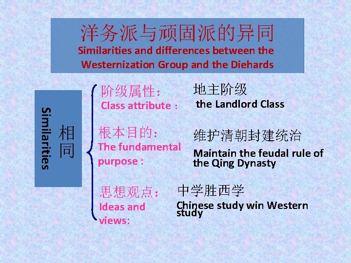 洋务派与顽固派的异同 Similarities and differences between the Westernization Group and the Diehards Similarities 阶级属性： 地主阶级